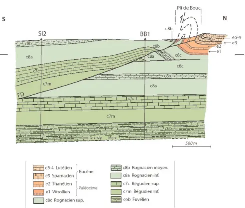 Fig. 6.- Coupe interprétative  montrant les relations entre l’écaille de Gardanne, le pli et l’autochtone