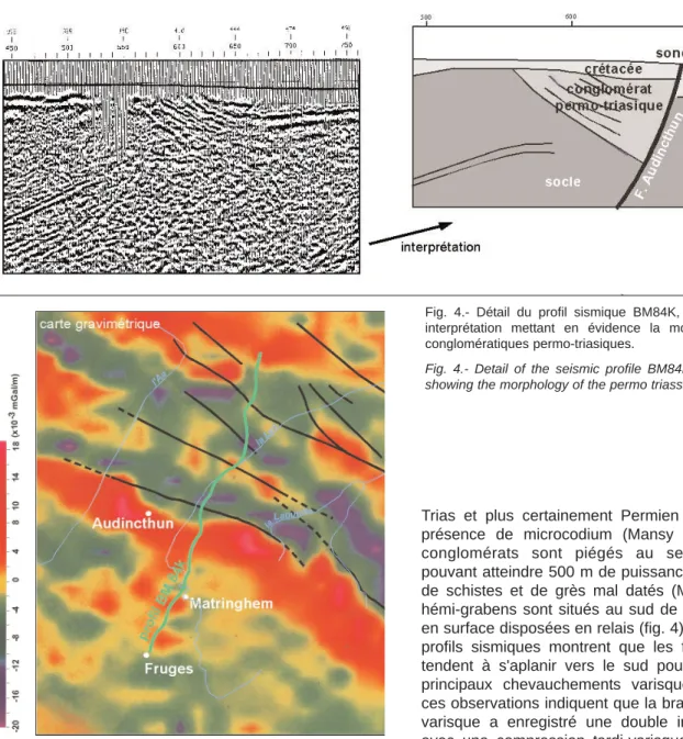 Fig. 4.- Détail du profil sismique BM84K, carte gravimétrique et interprétation mettant en évidence la morphologie des dépôts conglomératiques permo-triasiques.