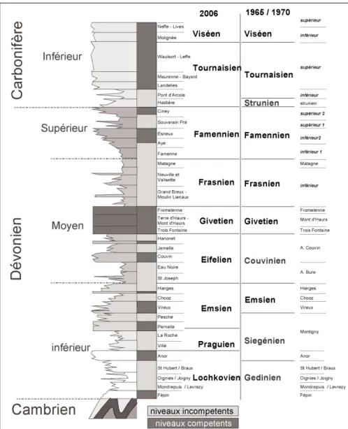 Fig. 2.- Lithostratigraphic column of Lower Devonian to Carboniferous to the North of the Rocroi Massif.