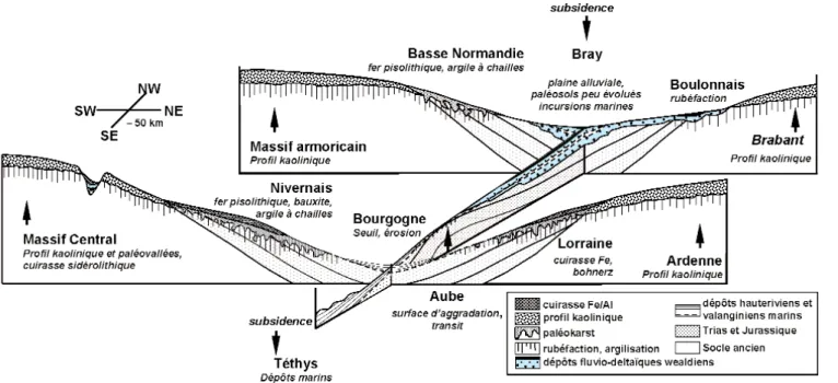 Fig. 3.- Schéma structural de la gouttière wealdienne et de ses bordures au Barrémien