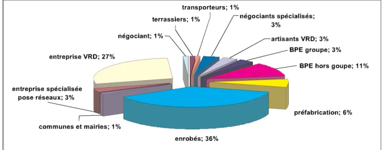 Fig. 2 - Bilan des importations et exportations de matériaux du département des Ardennes.