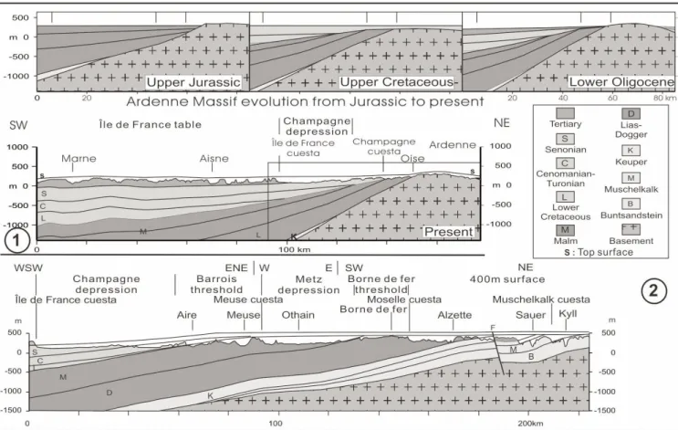 Fig. 4.- Geological and morphological cross-sections.
