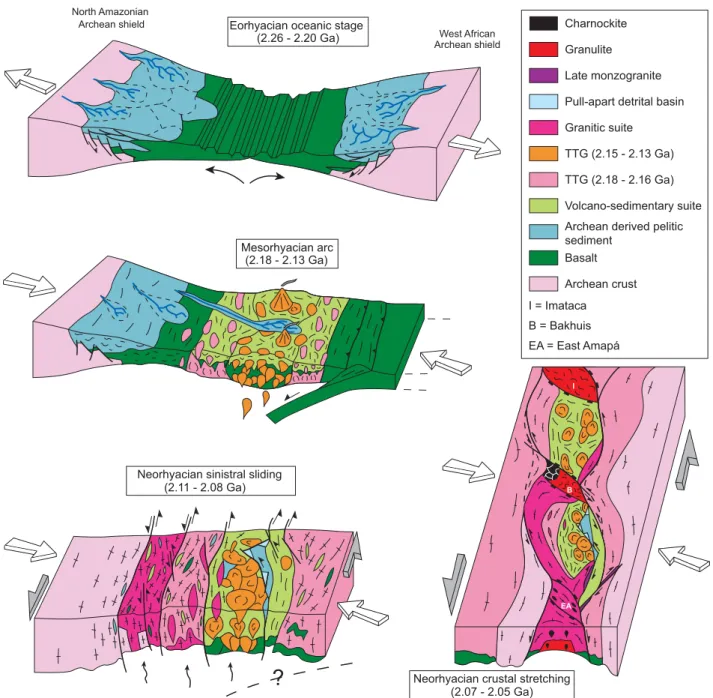 Fig. 3.- A geodynamic evolution model for the Guiana shield Paleoproterozoic terrains.