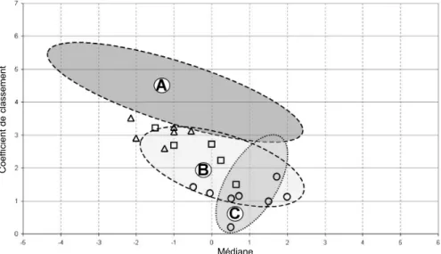 Fig. 4.- Grainsize distribution of the main lahar lithofacies, plotted in a ternary gravel-sand-fines diagram: ( n ) Debris flows, ( u ) Hyperconcentrated flows, ( s ) Fluvio-lacustrine sandy deposits
