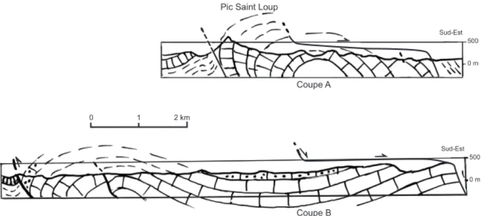 Fig. 4.- Section showing the dip of the Jurassic limestones west of the Matelles Fault