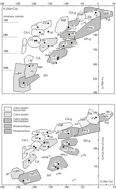 diagramme de nomenclature des roches plutoniques selon Debon et Le Fort (1988). Abréviations : gb : gabbro(diorites) ; dq : diorites quartiques ; to : tonalites : gd : granodiorites ; ad : adamellites ; g : granites ; mgb : monzogabbro(diorites) ; mz : mon
