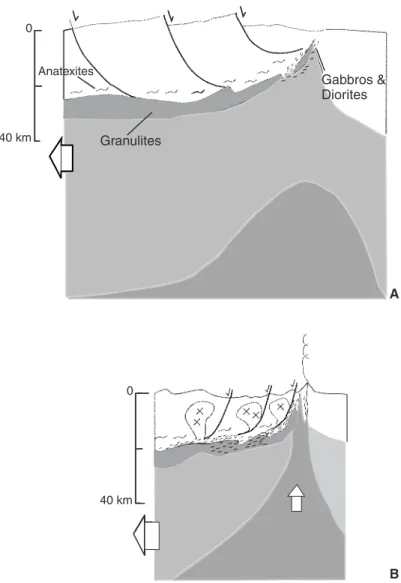 Fig. 17.- Modèle possible de mise en place du complexe de Santa-Lucia. A: stade hypothétique avec failles antithétiques