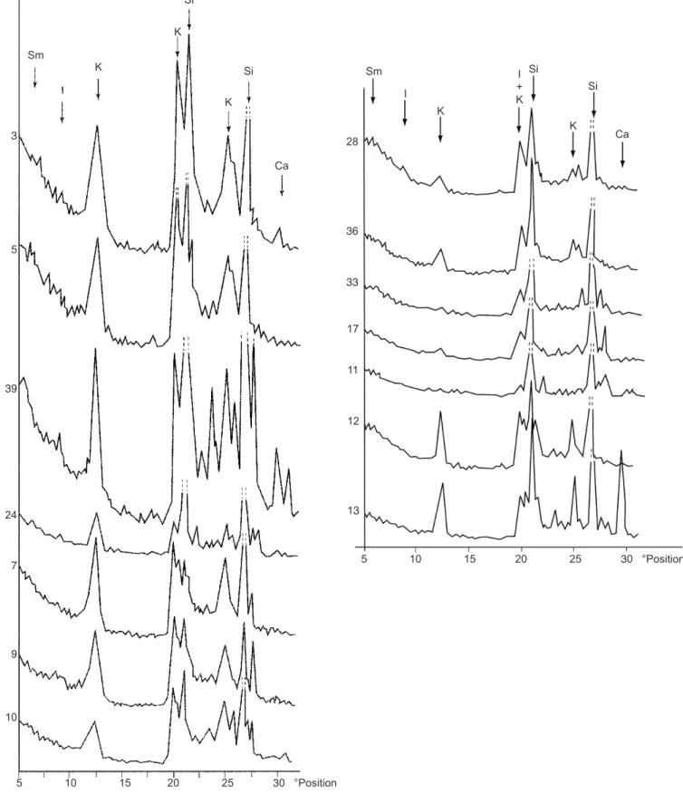 Fig. 6.- Spectres de diffraction des rayons X obtenus sur la fraction &lt; à 40 µm des échantillons localisés sur la figure 1.