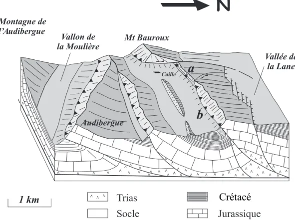 Fig. 5.- Block diagram of the Caille area. The Mesozoic E-W normal Caille Fault with a northerly dip, has been reactivated (a) over a length of 1 km