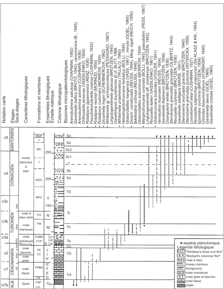 Fig. 8.- Distribution verticale des foraminifères benthiques et planctoniques dans les craies du Boulonnais : biozones micropaléontologiques et correspondance avec les notations de la carte à 1/50 000, feuille de Marquise (selon Robaszynski in Mansy coord.