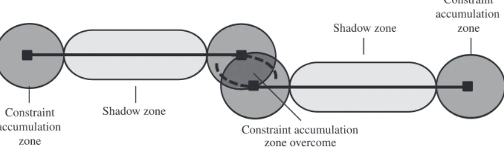 Fig. 2. Interaction between close fractures forces their propagation paths to converge towards each other