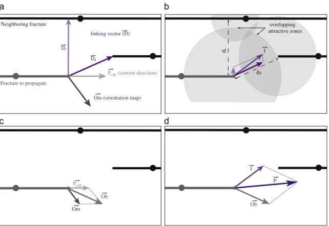 Fig. 5. Propagation vector computation – the propagation vector is a linear combination of a set of vectors (a)