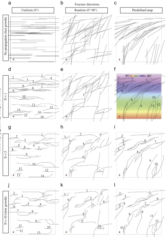 Fig. 6. Sensitivity to growth velocity – tests have been performed running the pseudo-genetic method on a horizontal layer with a homogeneous fracture density map.