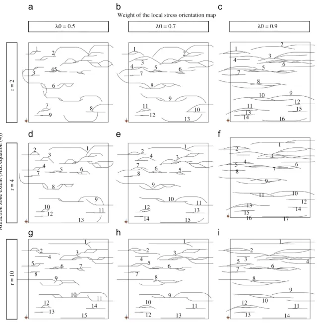 Fig. 7. Sensitivity to the attraction zone size and to the local orientation factor ( l 0 , Eq