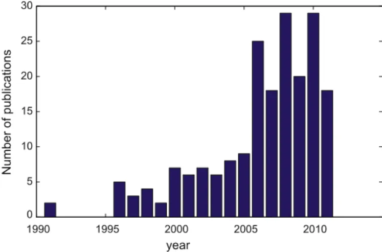 Fig. 1. Evolution of the number of articles having the word connectivity in their title in the top ﬁve journals in groundwater hydrology according to ISI Web of Knowledge