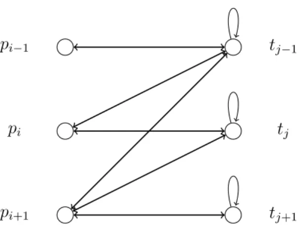 Figure 1: Example of a post-term graph