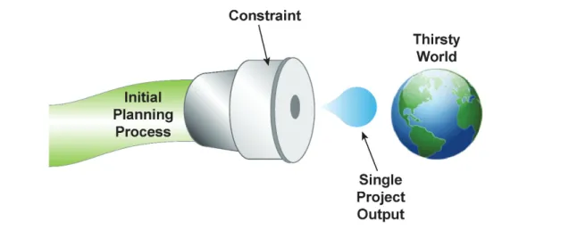 Figure 1: Traditional Water Project Development Process with Constrained Project Flow