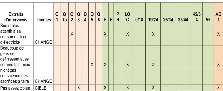 Table 4.2. Sample of qualitative analysis file 
