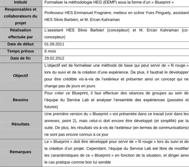 Tableau 2 : Projet n°2 « formaliser la méthode sous la forme d’un Blueprint » 