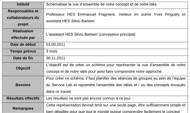 Tableau 5 : Projet n°5 « schématiser la vue d’ensemble du concept » 
