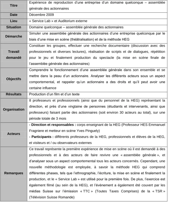 Tableau 11 : L’expérience d’une assemblée générale des actionnaires 