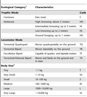 Table 2. Description of ecological categories and constituent classes used in this study.