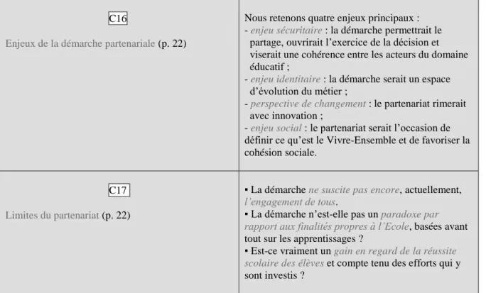 Tableau II : Synthèse du cadre conceptuel 