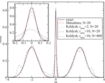 FIG. 7. (Color online) Spectra obtained from the retarded Green function on the Keldysh contour using a truncated Laplace transform (t max = 2 and 10) and comparison to the exact result