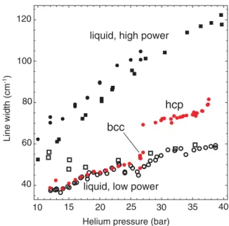 FIG. 2. (Color online) Pressure dependence of the shift of the D 1 line of Cs atoms in liquid and solid He