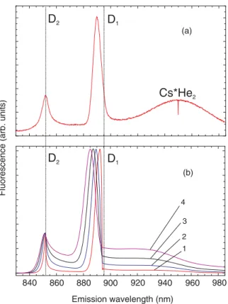 FIG. 5. (Color online) Close-up view of the experimental laser- laser-induced ﬂuorescence spectra of the (a) D 2 and (b) D 1 transitions of Cs in liquid He at 1.7 K and 25 bar