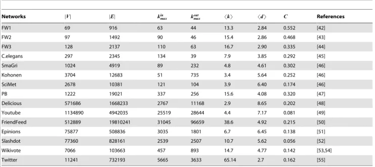Figure 6 illustrates a simple example about how we calculate the scores.
