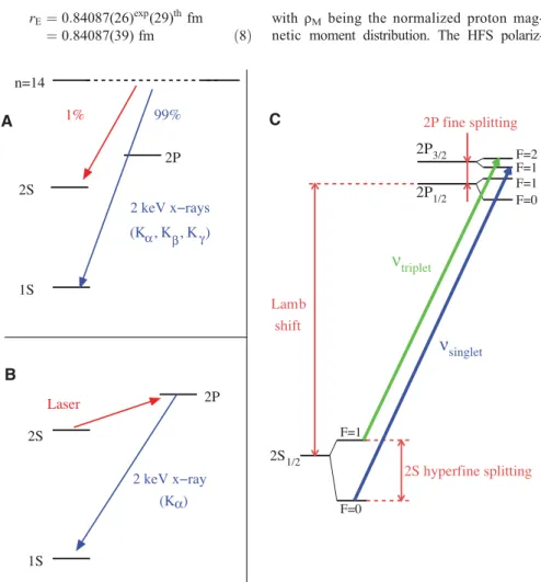 Figure 3 shows the two measured mp res- res-onances. Details of the data analysis are given in ( 12 )