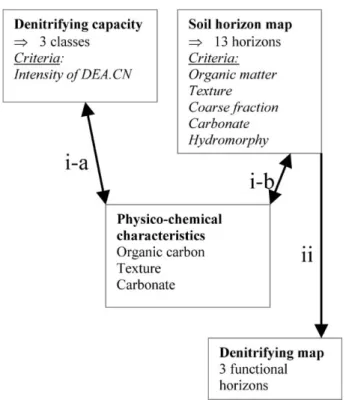 Fig. 2. Scheme of the approach used in this paper, see Section 2.2 for explanations.