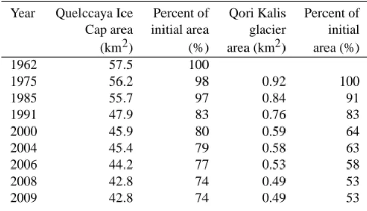 Table 1. Results of glacier mapping and ice volume estimates.
