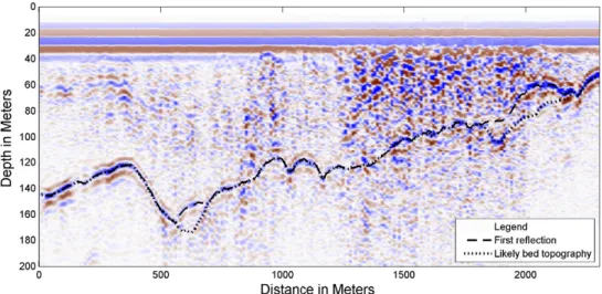 Fig. 3. Ground-penetrating radar (GPR) profile taken on QIC in 2008 along an east–west transect