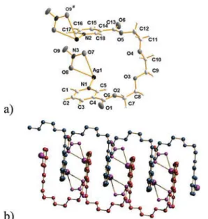 Fig. 7 (a) Labelling of compound 5, (b) parallel helices of compound 5, con- con-nected via nitrate anions connecting the chains.