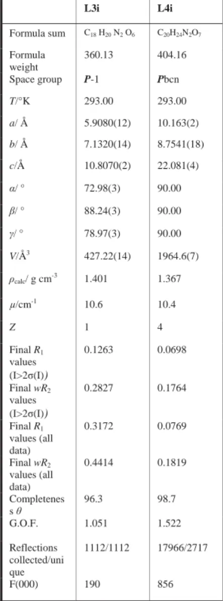 Table 3: Details of the crystal data of the ligands