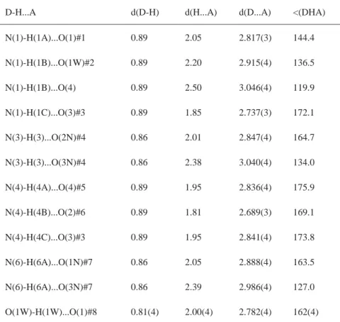 Table S2. Detailed description of the hydrogen bonding network in 1. Bond lengths are given in Å and torsion angles in °