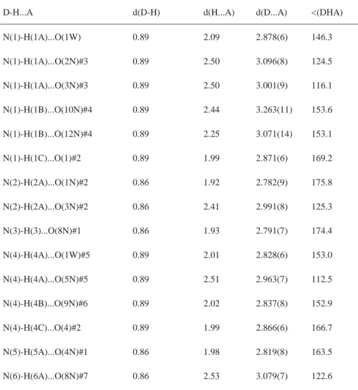 Table S3. Detailed description of the hydrogen bonding network in 2. Bond lengths are given in Å and torsion angles in °