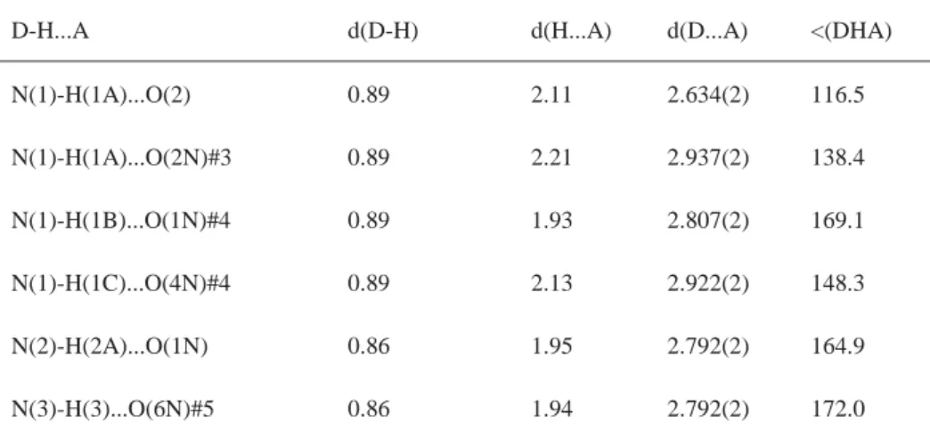 Table S4. Detailed description of the hydrogen bonding network in 3. Bond lengths are given in Å and torsion angles in °