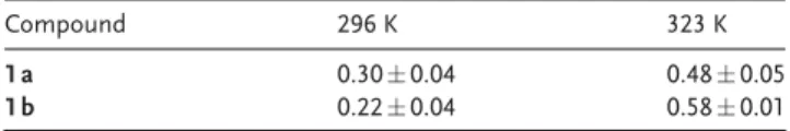 Table 1: Sodium ion concentration (mg L  1 ) in compartment b after 7 h of sodium transfer through a single crystal of 1a and 1b