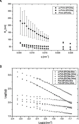 Fig. 3 Transmission electron microscopy images of PVA-SPIONs after incubation in cell culture media supplemented with 10% FBS