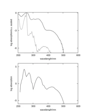 Fig. 2 Absorption spectra of fluorenone measured in cyclohexane (dashed curve) and in hydrated zeolite L (solid curve)