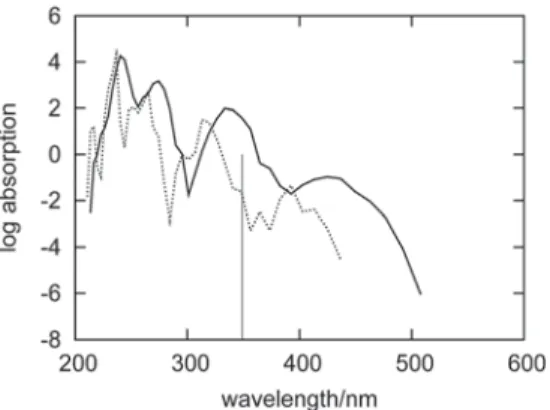 Fig. 10 shows the spectra of fluorenone with diﬀerent orientations in hydrated zeolite L