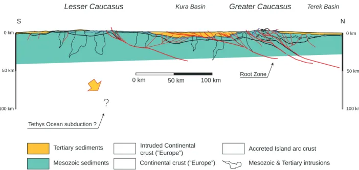 Figure 7: Simpli ﬁ  ed cross section of the eastern part of the Caucasus.