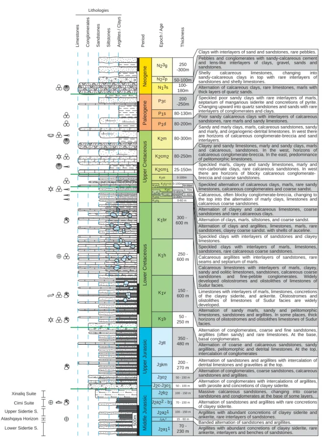 Figure 17: Lithostratigraphic log of the Sahdag-Xizi and Qonaqkand structural zone based on A LI -Z ADEH  et al