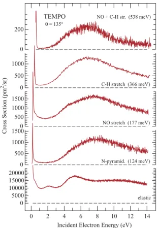 Figure 4. Elastic and VE cross sections.