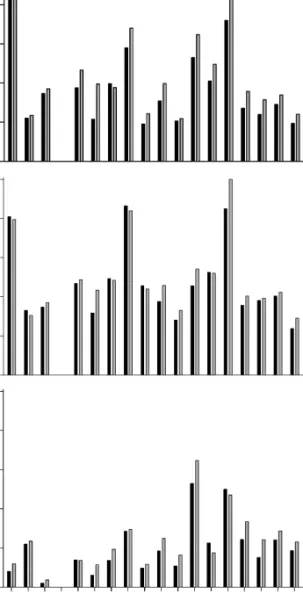 Table 5) but do show a trend of improving completeness through historical time  (Pear-son’s r , 0.542, p , 0.039; Fig