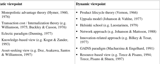Table 2-1: Classification of relevant IB literature with the firm as core unit of analysis 