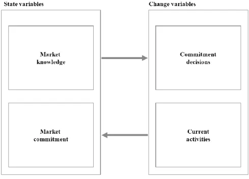 Figure 2-2: Principles of the Uppsala or IP model 
